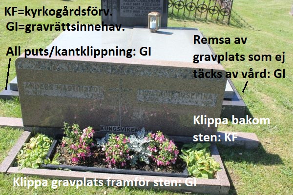 This image has an empty alt attribute; its file name is gravklippning.jpg